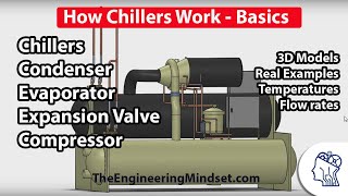 Chiller Basics  How they work [upl. by Bunde251]