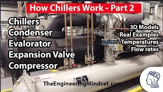 Chiller Basics  How they work part 2 [upl. by Ahlgren]