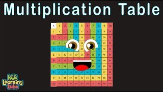 Multiplication Song Times Table Song [upl. by Hadwin]