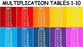 Multiplication Tables 110  Multiplication Table [upl. by Arne407]