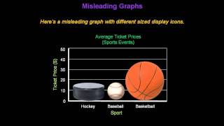 Identifying Misleading Graphs  Konst Math [upl. by Airdnazxela397]