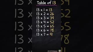 Table of 13  Multiplication table for kids [upl. by Erodoeht]