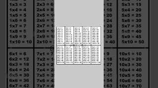 Multiplication Table 1 to 10 [upl. by Lacym]