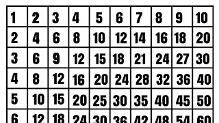 Multiplication tables 1 to 10 learn Multiplication chart 1 to 10 by kids learning [upl. by Eseer]