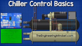 Chiller  Controls [upl. by Sukey69]