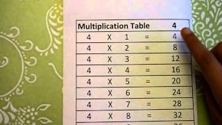 Multiplication Tables 2 to 5  VERY EASY Math Worksheets [upl. by Pincince]