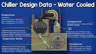 How Chiller works  Design Data [upl. by Eilatam119]