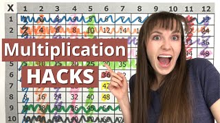 How to Easily Memorize the Multiplication Table [upl. by Moyers]