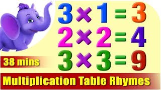 Multiplication Table Rhymes  1 to 20 in Ultra HD 4K [upl. by Peskoff]