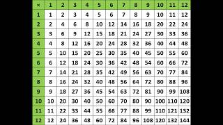 multiplication table 1 to 12 chart [upl. by Fortunato346]