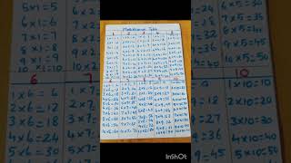 Multiplication table 1 to 10 Tomampjerry Learnings [upl. by Niamor]