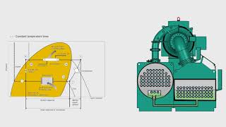 how chiller works [upl. by Jud]