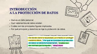 1 Introducción a la protección de datos [upl. by Kirk202]