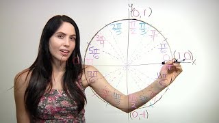 How to Remember the Unit Circle NancyPi [upl. by Feodor]