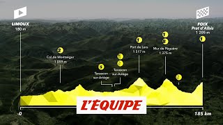 Le profil de la 15e étape  Cyclisme  Tour de France [upl. by Guthrie549]