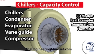 Chiller  Cooling Capacity Control [upl. by Asilana]