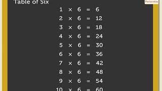 Multiplication Tables 01 to 10  Mathematics Grade 3  Periwinkle [upl. by Asiela]