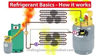 Refrigerants How they work in HVAC systems [upl. by Septima]