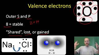 AP Bio Chemistry Overview [upl. by Nwahsyd]