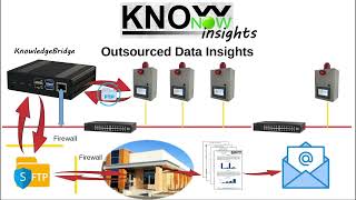 KnowNow  Step 3  Insights [upl. by Jermayne157]