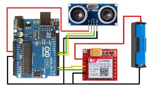 Sim800l  GSM Home Security Alarm with Arduino  Ultrasonic Sensor Security System [upl. by Ainerol]