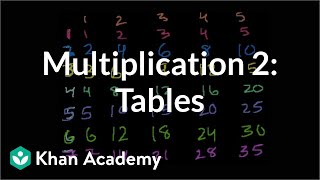 Multiplication 2 The multiplication tables  Arithmetic  Khan Academy [upl. by Secnarf]