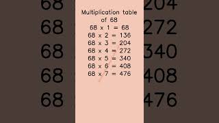 Multiplication Table of 68 [upl. by Inerney]